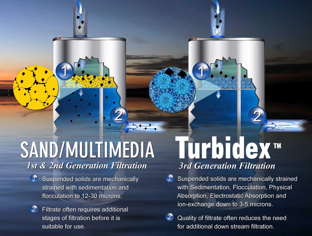 Turbidex™ – Redefining Water Filtration