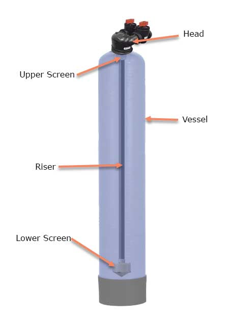 10" x 54" Dome Hole (Easy Fill) PWG Vessel Complete with Clack 1191 in/out head Riser and Screens 1" 61 litres