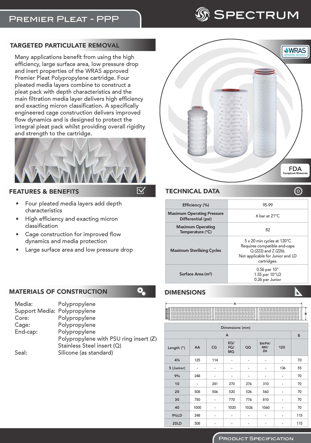 SPECTRUM PPP Premier Series Pleated 20", Box Qty 9