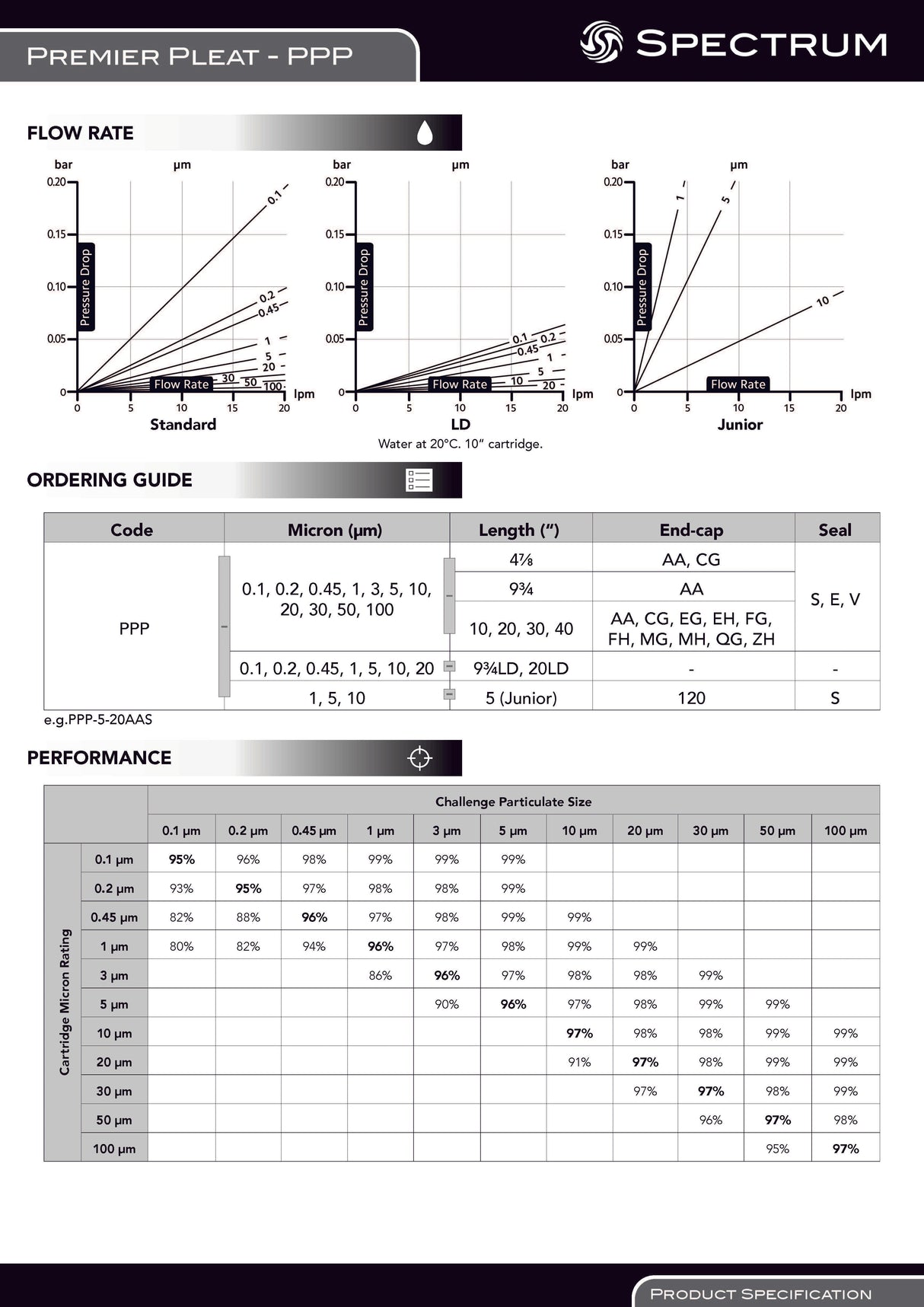 SPECTRUM PPP Premier Series Pleated, 20"