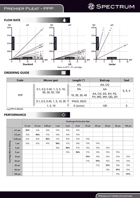 SPECTRUM PPP Premier Series Pleated, 20"