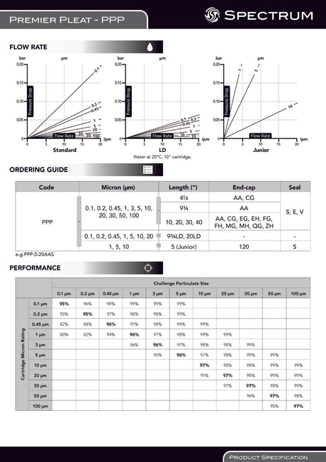 SPECTRUM PPP Premier Series Pleated, 40"