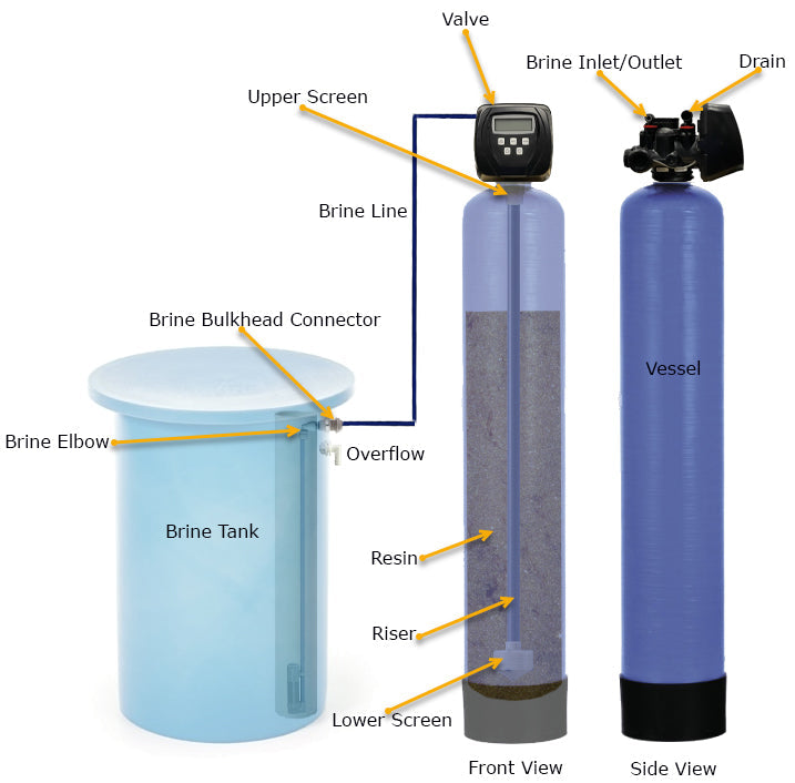 CR100 Crystal Right System with Clack Valve (1.5 m3/hr to 15.0 m3/hr)