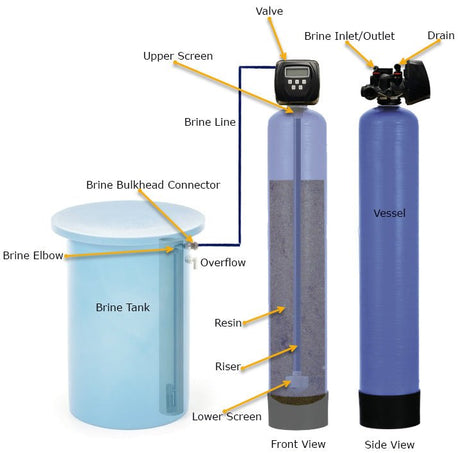 Nitrate Reduction System with Clack Valve (1.7 m3/hr to 20.0 m3/hr)