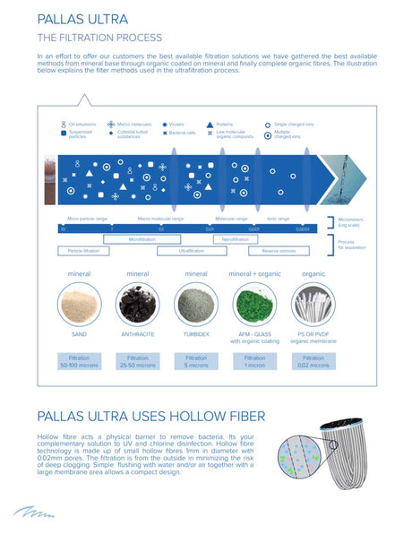 8" x 42" UltraFiltration System with Chlorinator 1.8m3/hr 0.02 micron