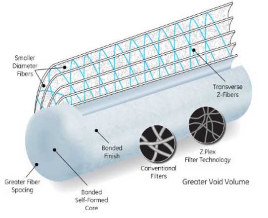 Veolia ABS.ZA Z.PLEX Absolute Filter